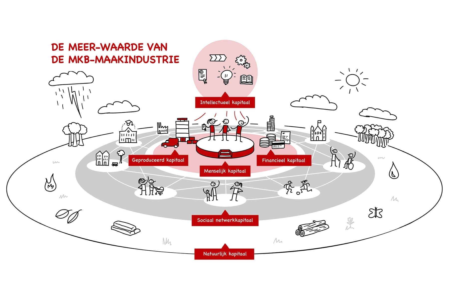 Avans_Masterclass_All_01