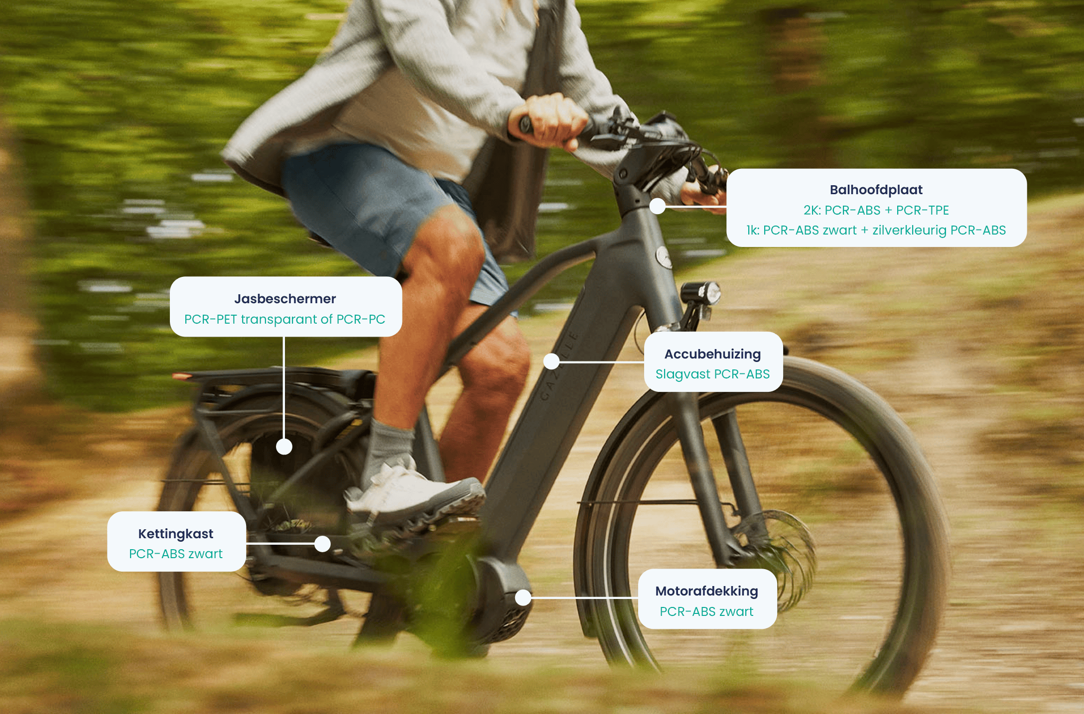 Fiets